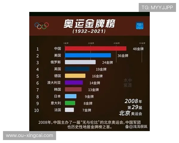 奥运会奖牌榜排名与各国综合实力对比分析