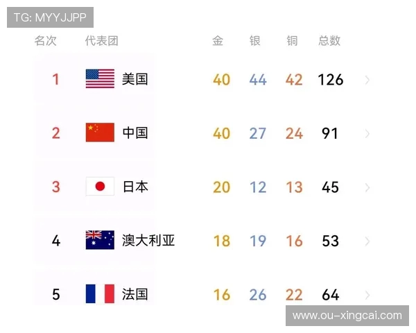 历届奥运会精彩瞬间与数据分析：金牌榜、参赛国与运动员表现全解析