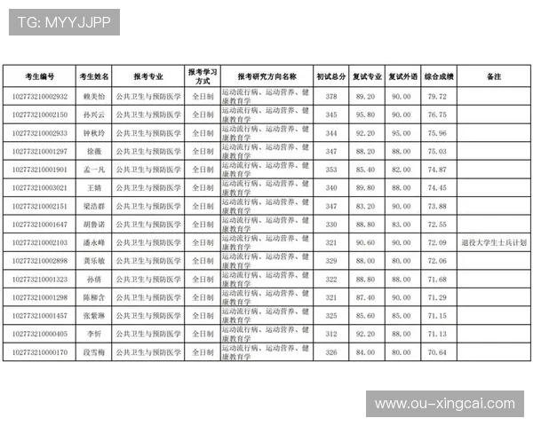 上海体育学院研究生学术发展与职业规划研究